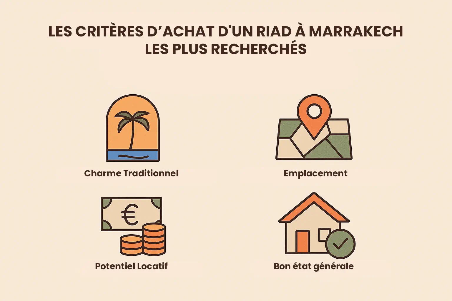 Riad à Marrakech - Les Critères d'Achat les Plus Recherchés.